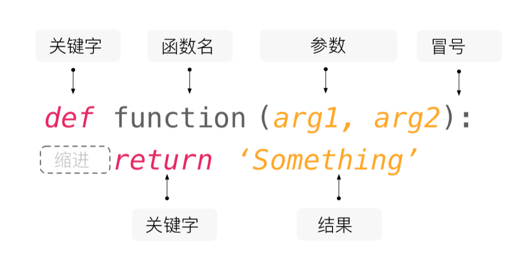 function_definition.png