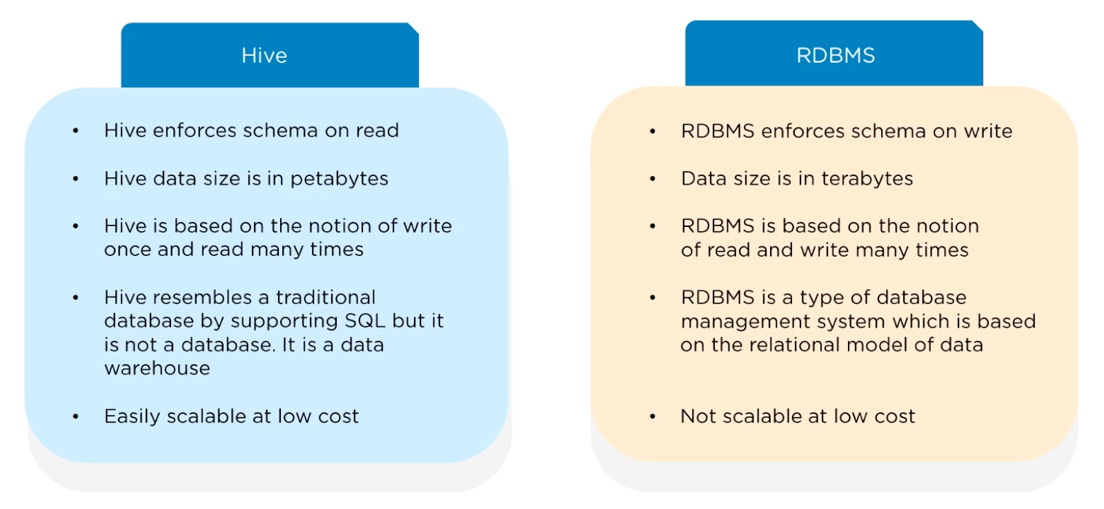 hive_vs_rdbms.png