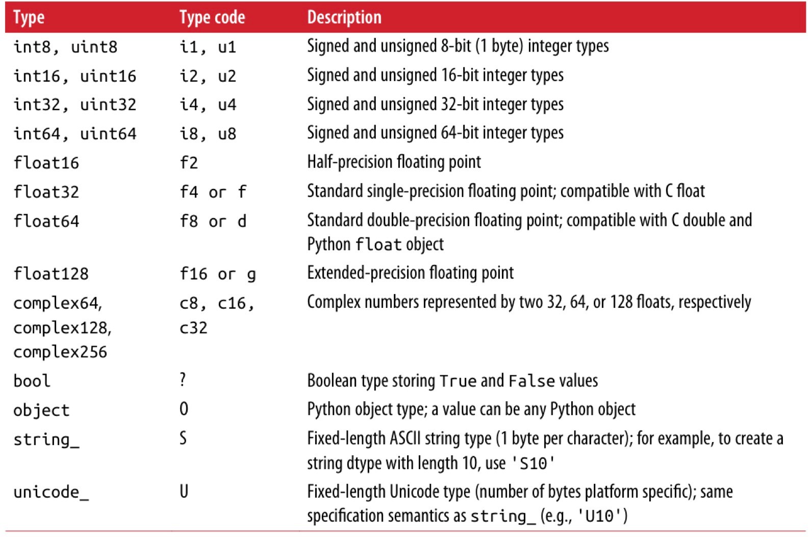 dtype.jpg