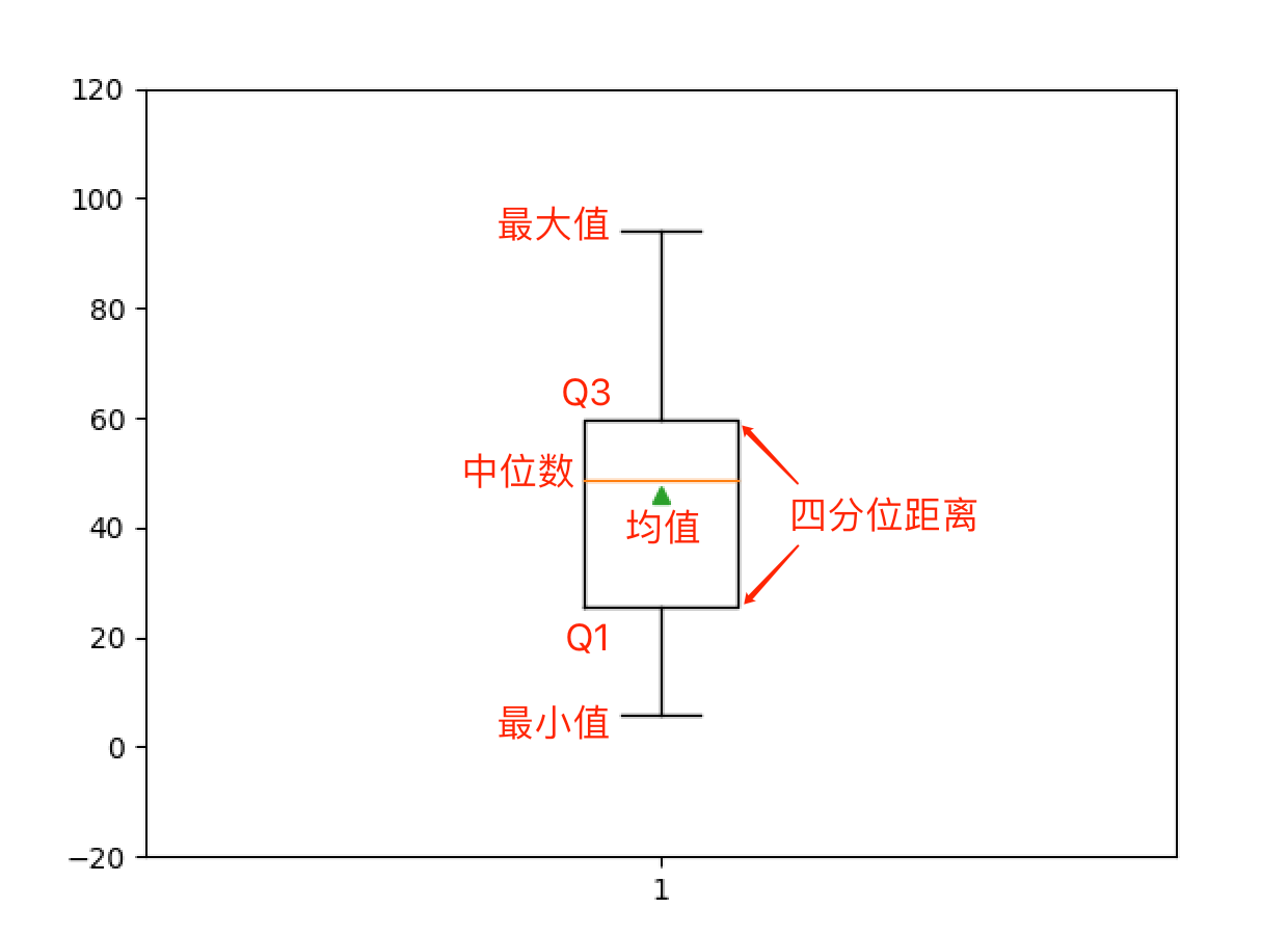 box_plot_1.png