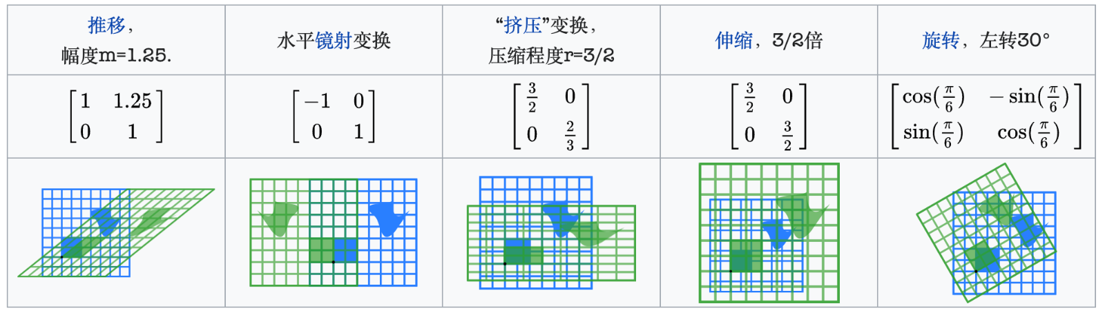 linear_transformation.png