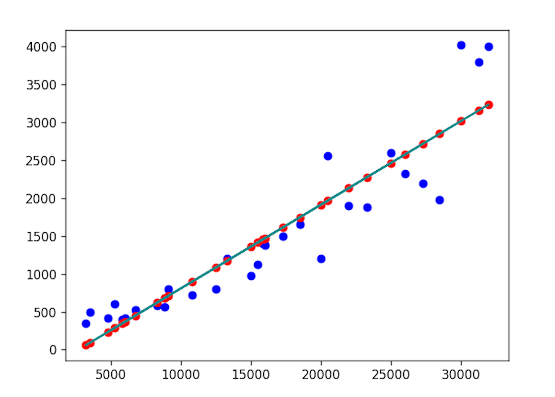 in_out_regression_result.png
