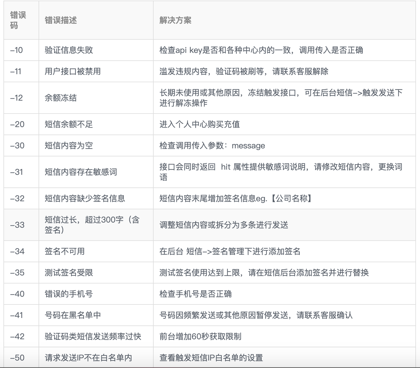 Python操作PDF文件