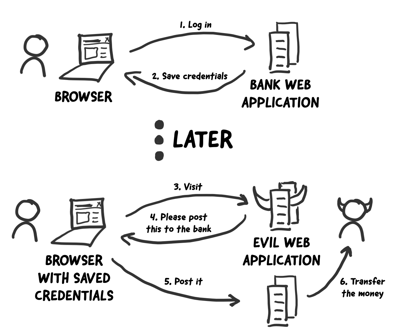 静态资源和Ajax请求2