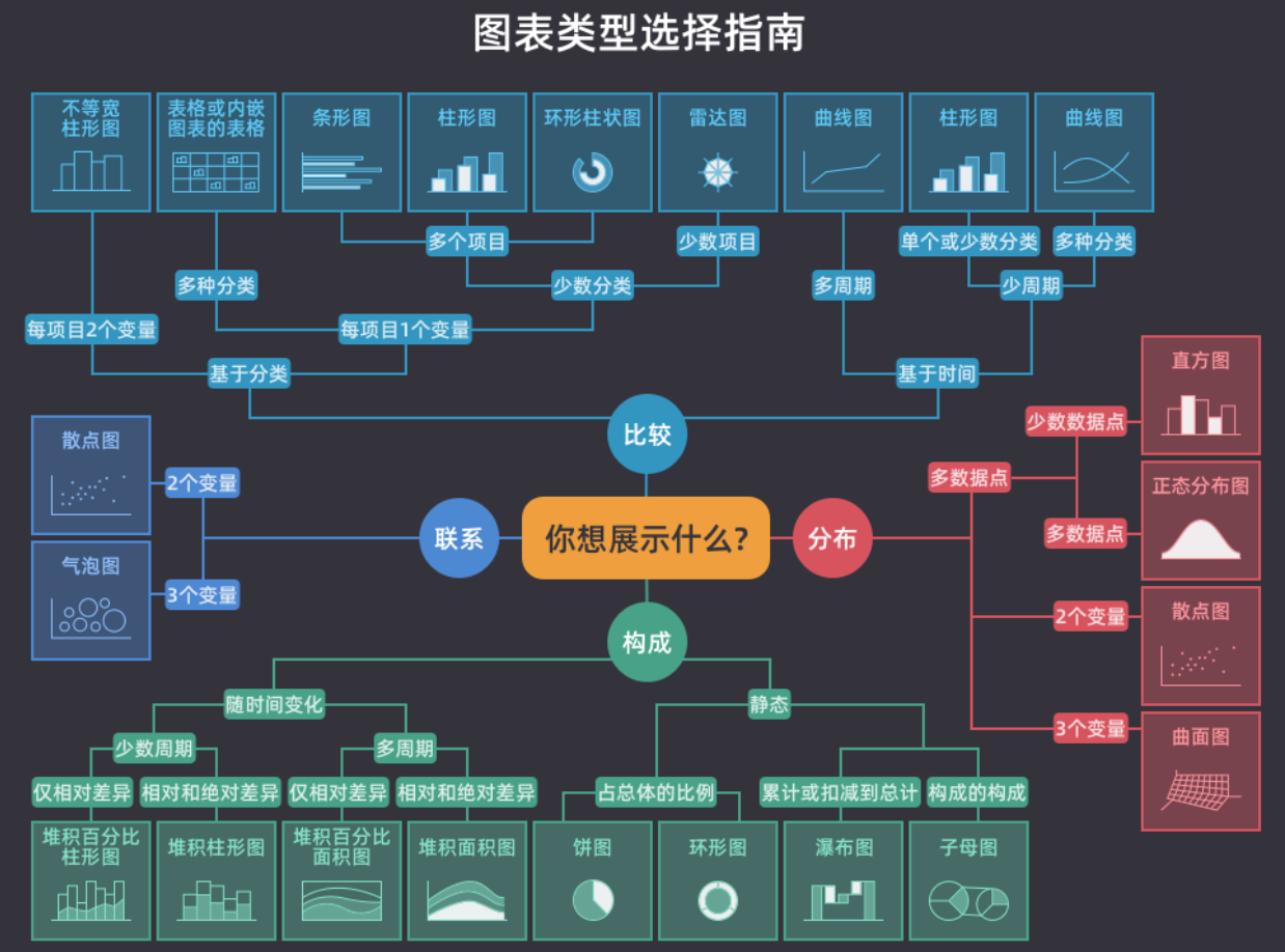 数据可视化