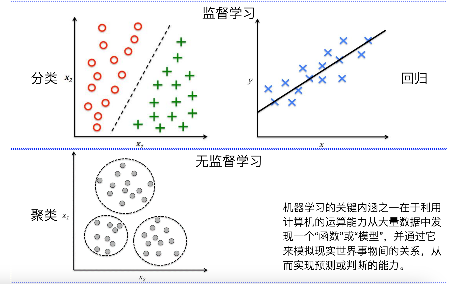 朴素贝叶斯算法