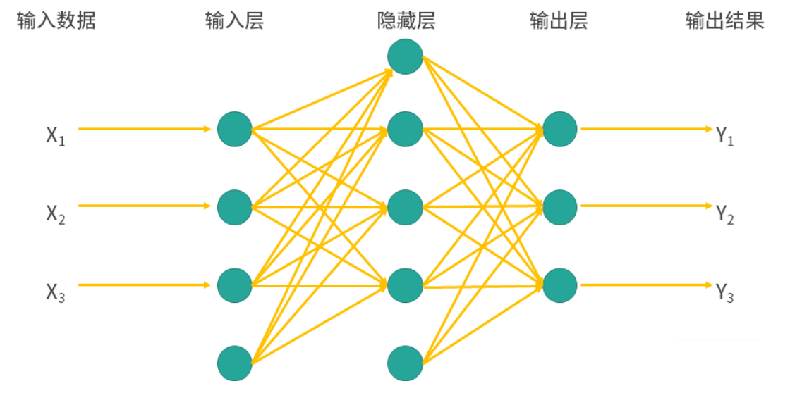 集成学习算法